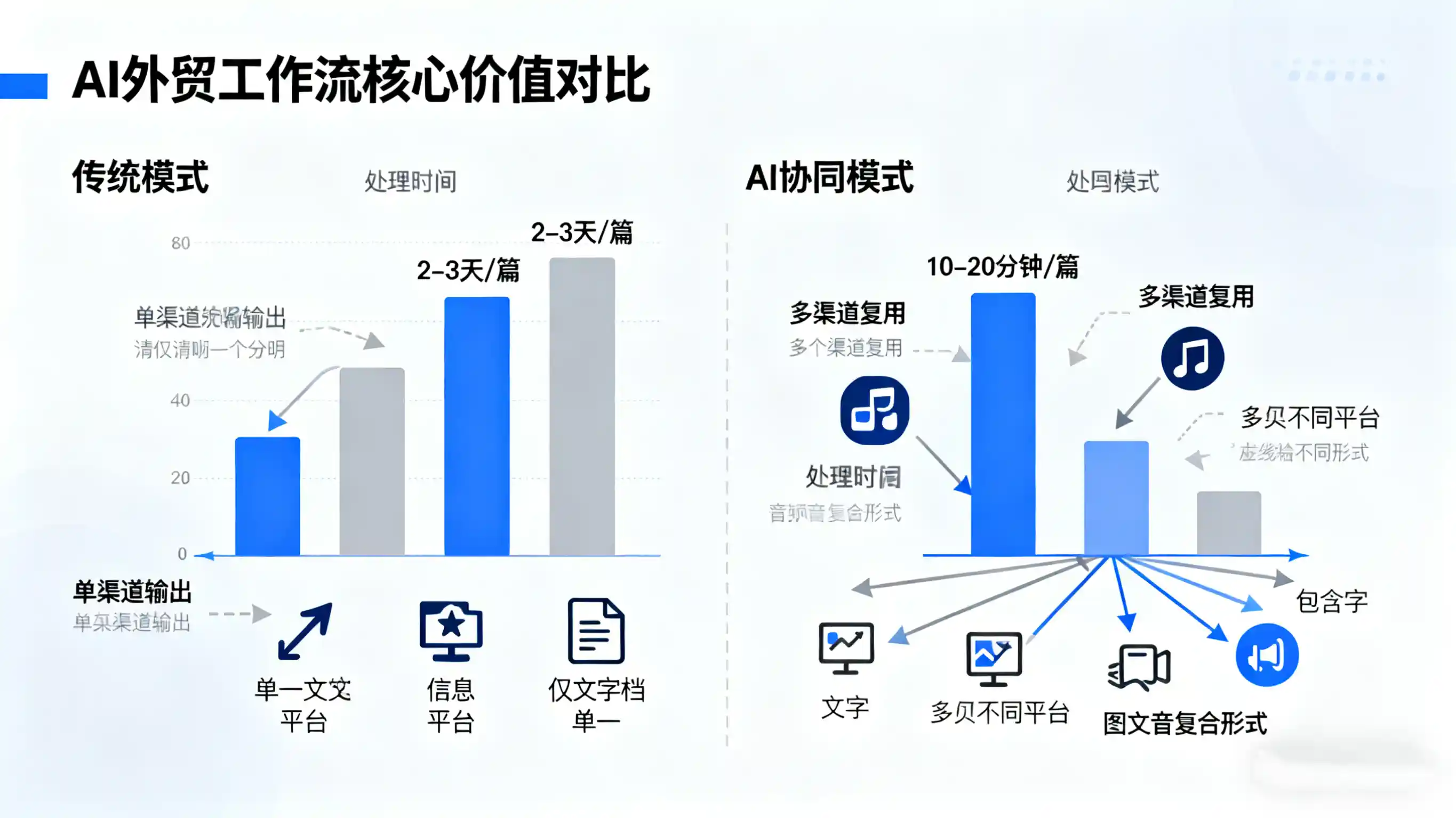 AI写外贸B2B文章工作流.webp