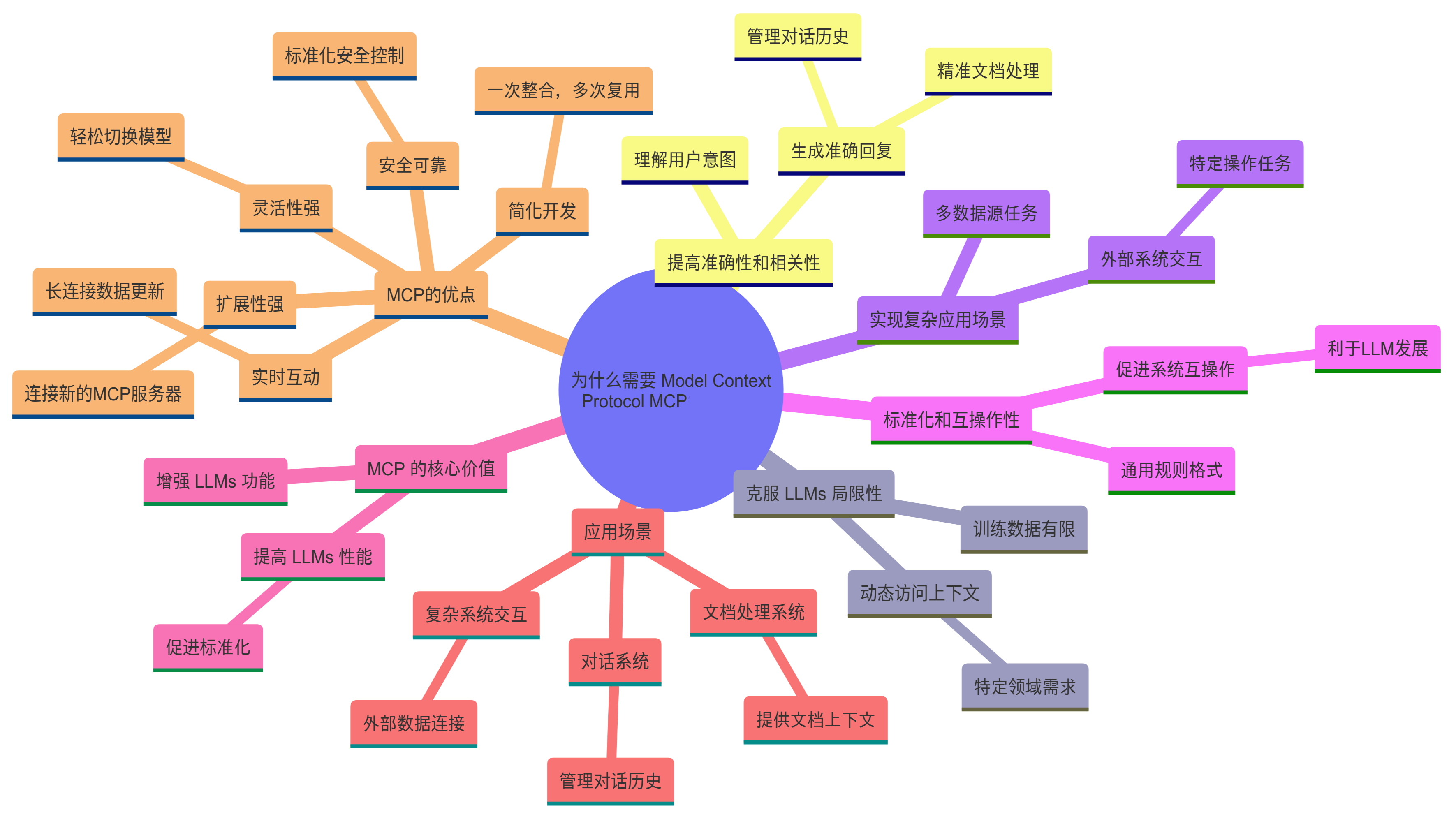 MCP协议动态适应性如何实现?如何应对不同通信环境?