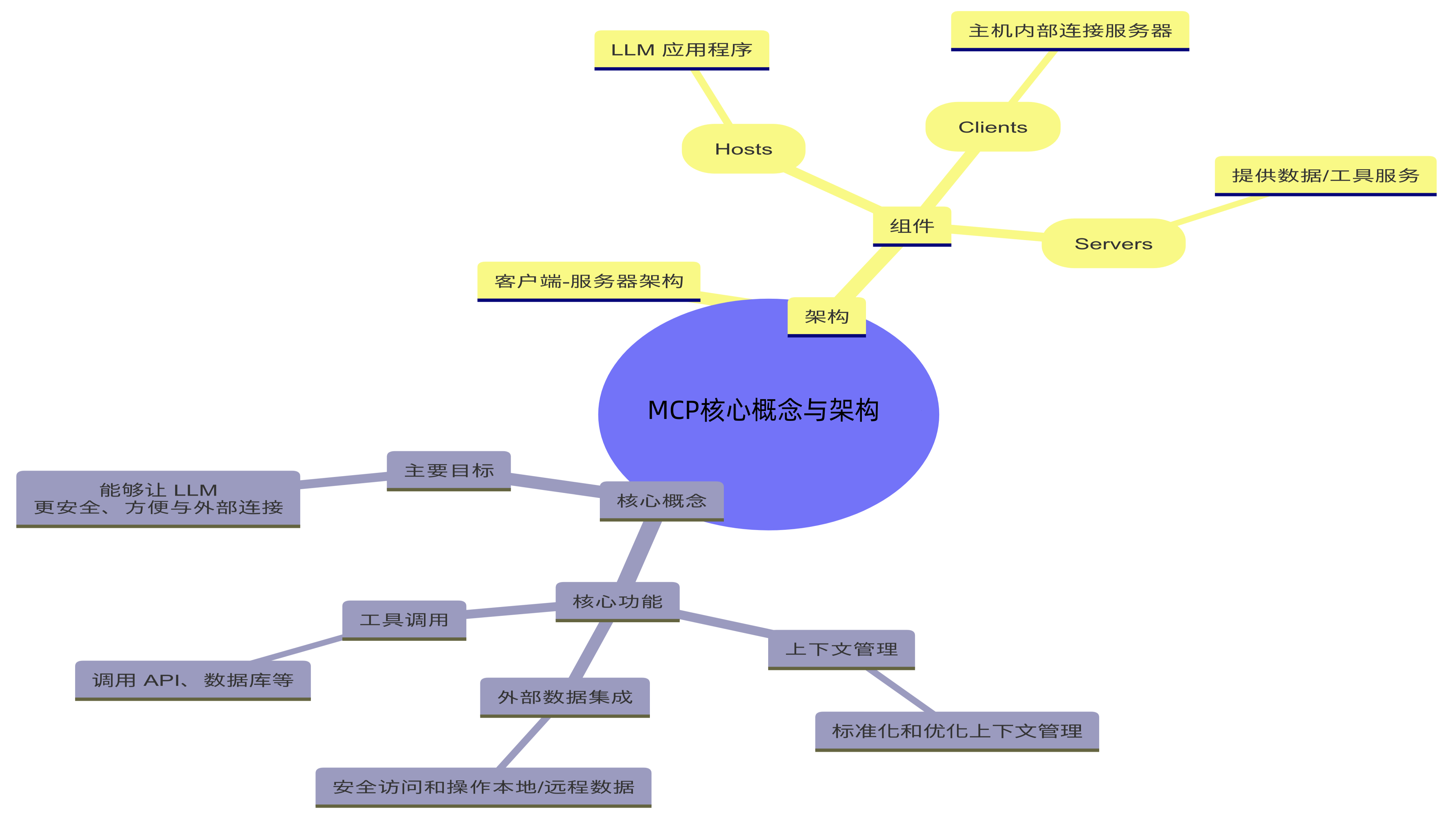 MCP协议如何确保数据传输稳定性和可靠性?